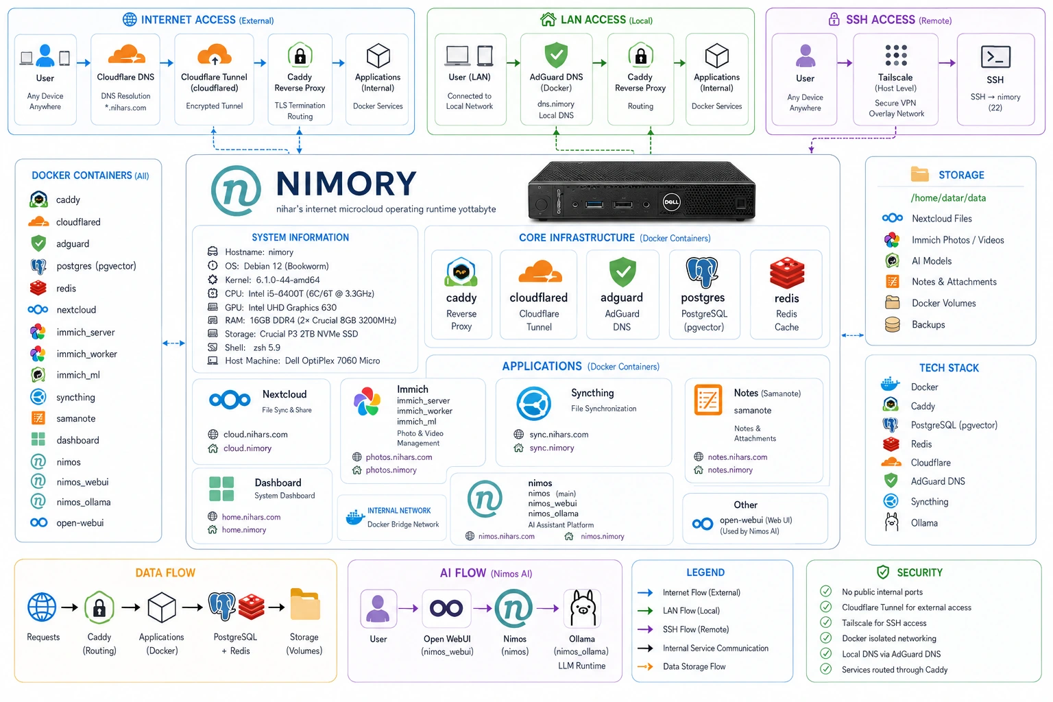 nimory architecture